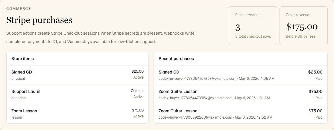 Admin commerce reporting
