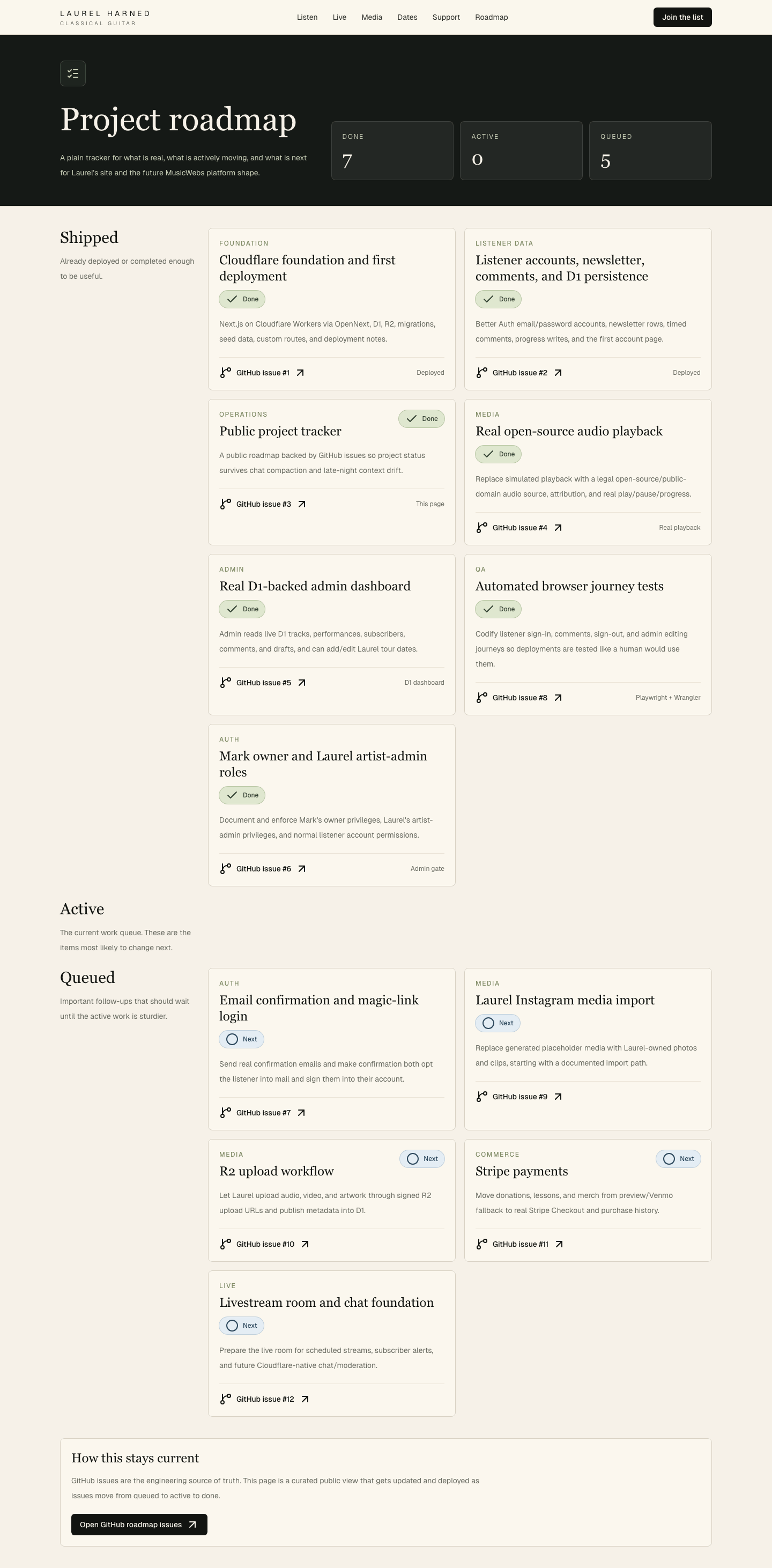 Roadmap after automated journey tests shipped